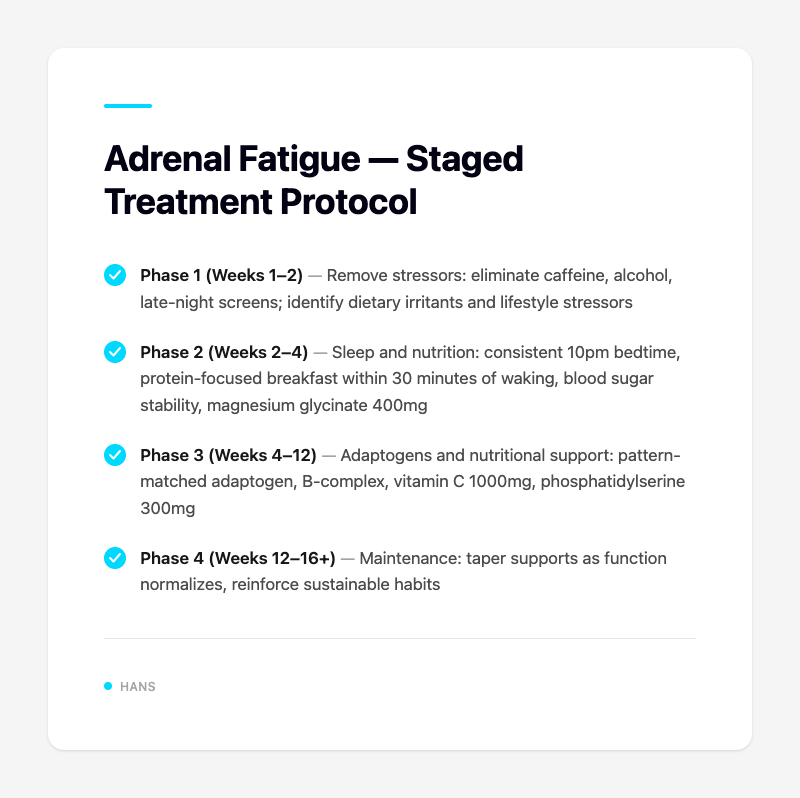 Adrenal Fatigue — Staged Treatment Protocol