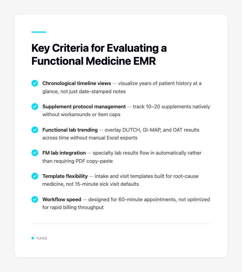Key Criteria for Evaluating a Functional Medicine EMR