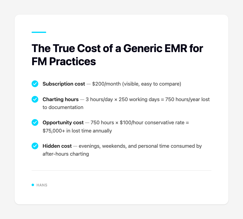 The True Cost of a Generic EMR for FM Practices
