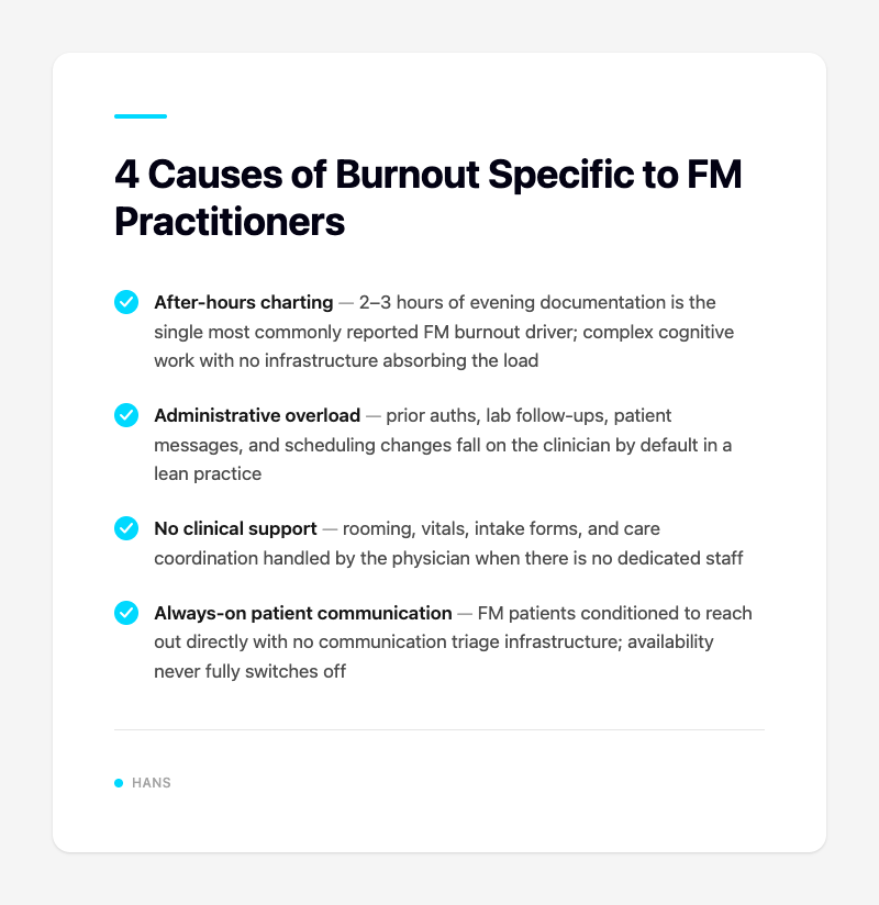 4 Causes of Burnout Specific to FM Practitioners