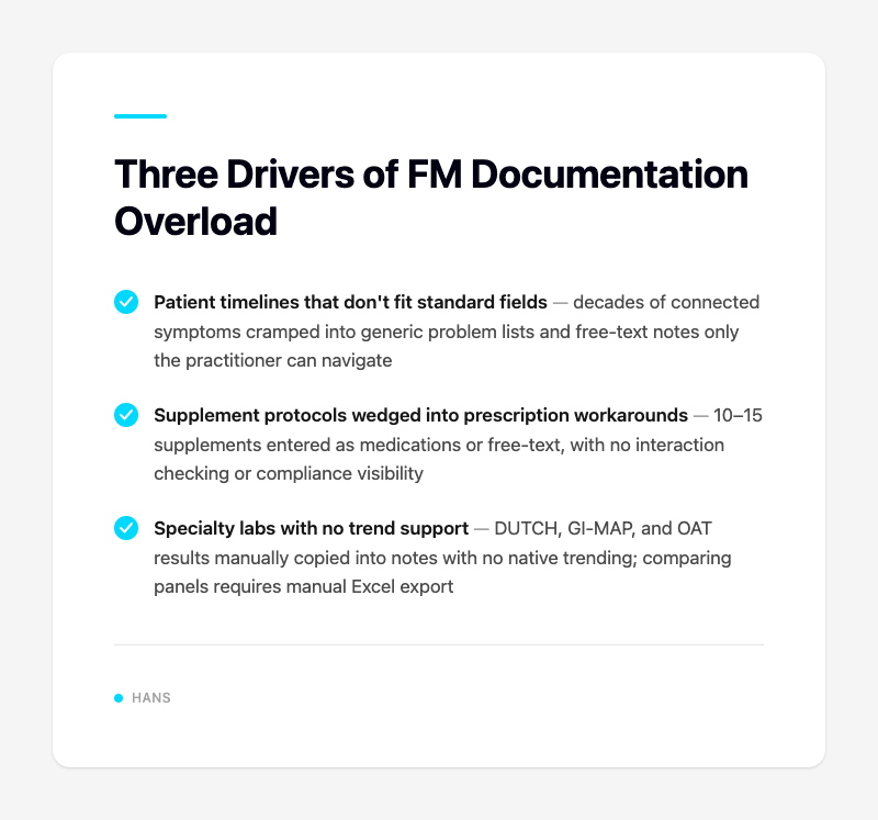 Three Drivers of FM Documentation Overload