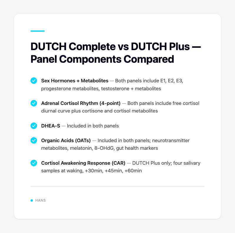 DUTCH Complete vs DUTCH Plus — Panel Components Compared