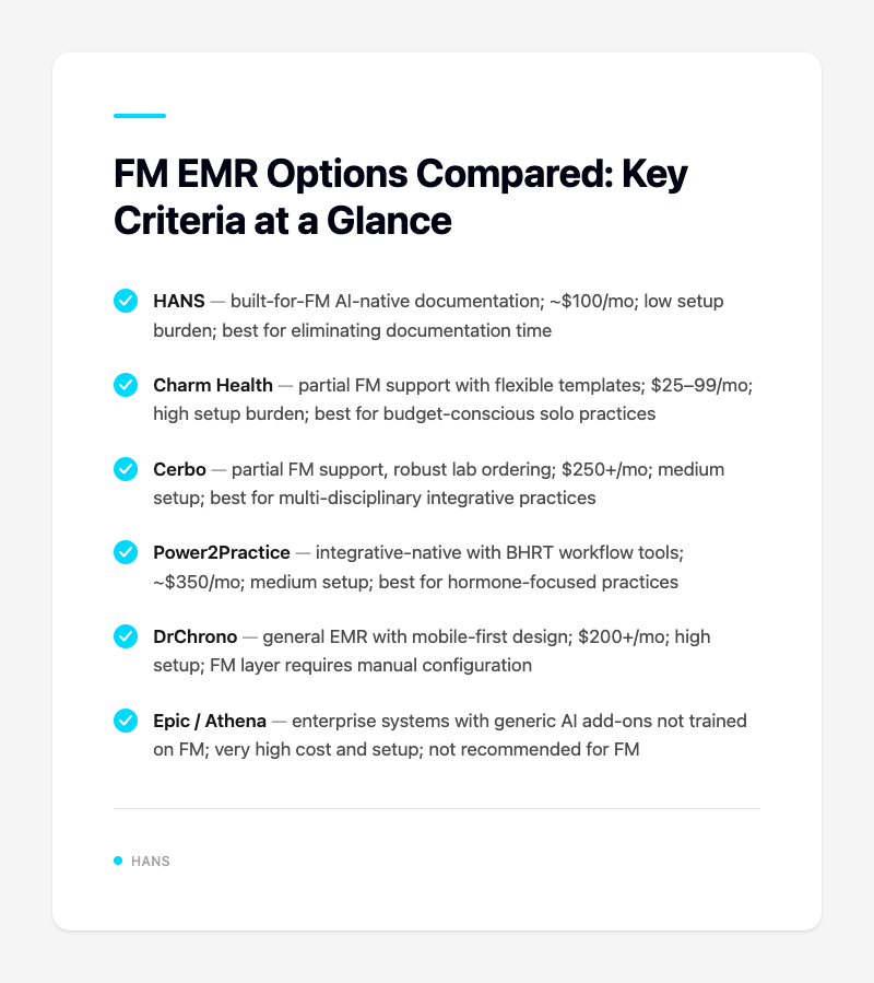 FM EMR Options Compared: Key Criteria at a Glance