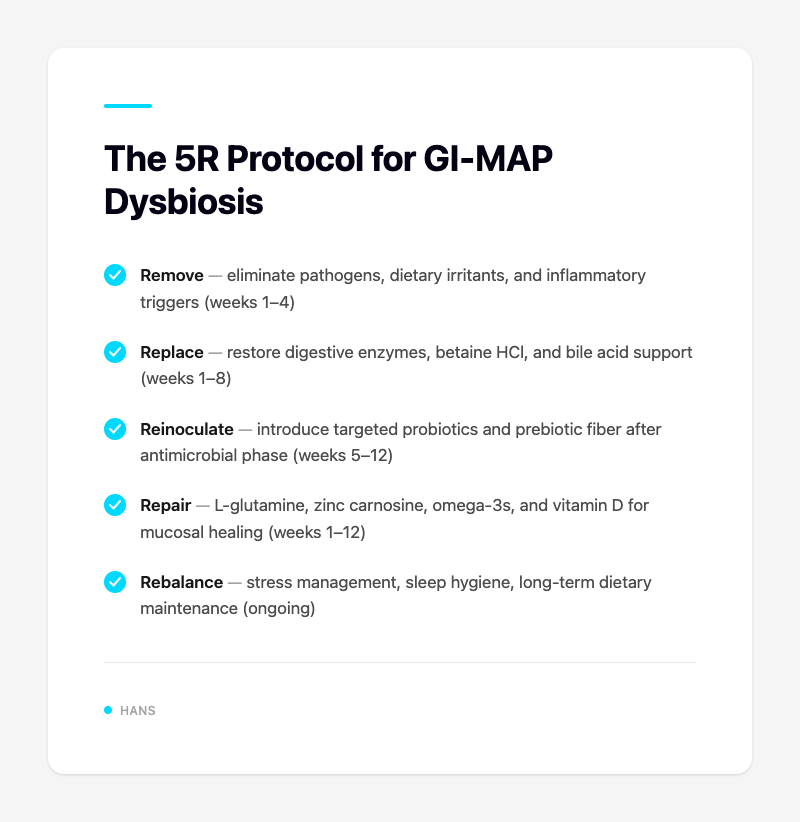 The 5R Protocol for GI-MAP Dysbiosis