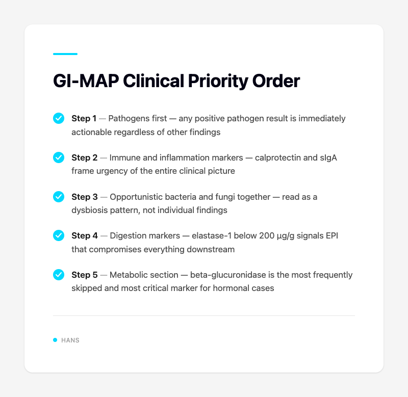 GI-MAP Clinical Priority Order