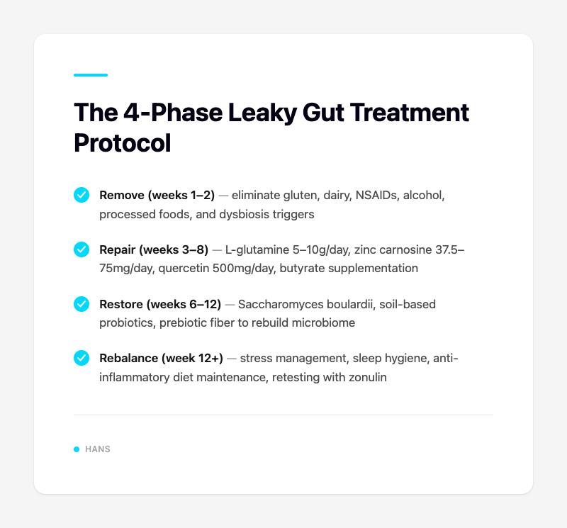 The 4-Phase Leaky Gut Treatment Protocol