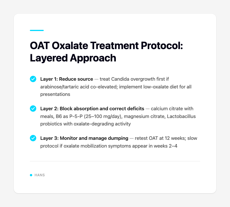 OAT Oxalate Treatment Protocol: Layered Approach