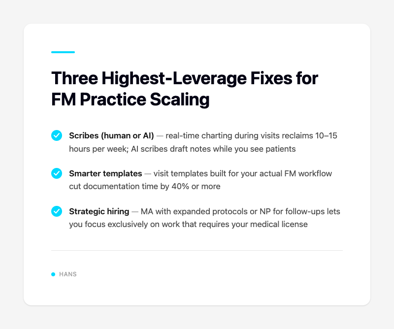 Three Highest-Leverage Fixes for FM Practice Scaling