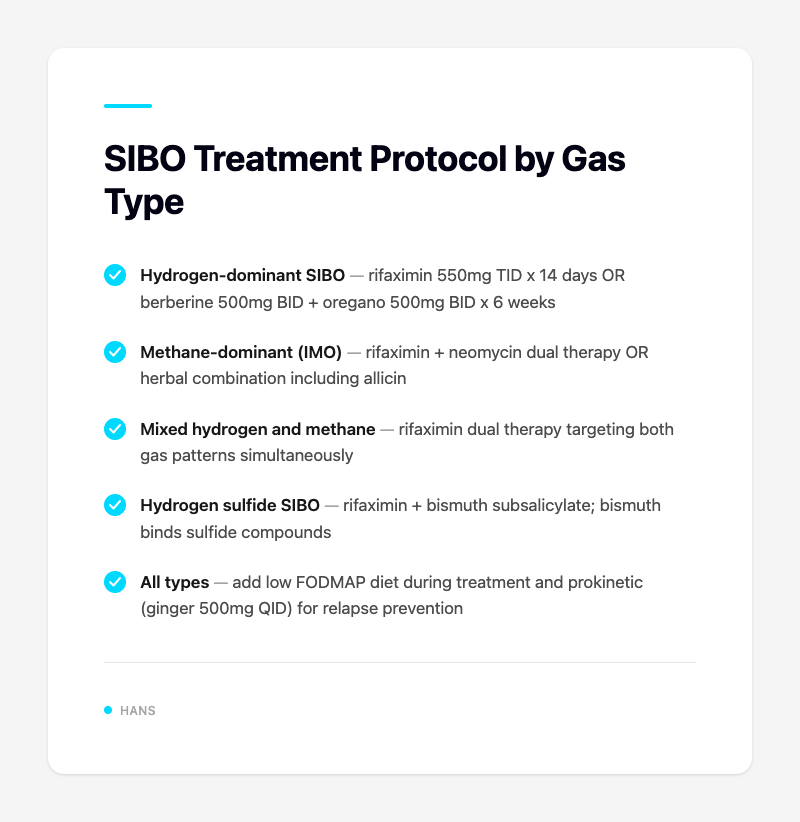 SIBO Treatment Protocol by Gas Type