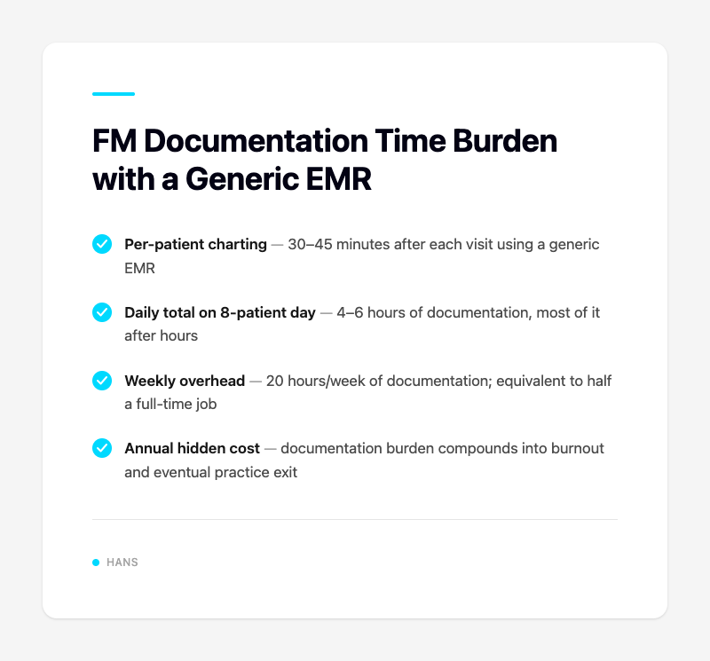 FM Documentation Time Burden with a Generic EMR